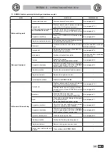 Preview for 149 page of Castellini SKEMA 6 CP Manual