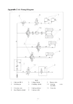 Preview for 32 page of Castex CASC506 Manual