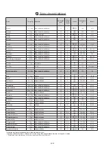 Preview for 19 page of Cata CMD 9208 BK Use And Handling Instructions