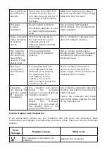 Preview for 26 page of Cata INSB 6003 BK Operating And Maintenance Instructions Manual