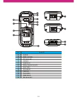 Preview for 10 page of Catchwell CW30 User Manual