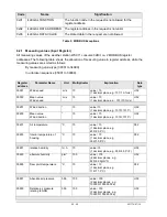 Preview for 20 page of catec WSC11 Instructions For Use Manual