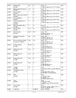 Preview for 22 page of catec WSC11 Instructions For Use Manual