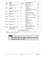 Preview for 23 page of catec WSC11 Instructions For Use Manual