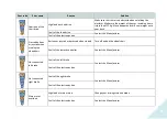 Preview for 55 page of CaterWil GTS 4WD User Manual