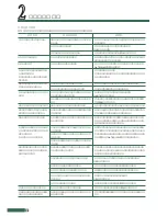 Preview for 52 page of Cateye EC-2300R (Japanese) Owner'S Manual