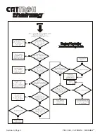 Preview for 44 page of Cattron-Theimeg i-Key Operation & Maintenance Manual