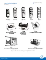 Preview for 10 page of Cattron Remtron 21R14A User Manual