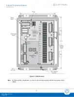 Preview for 25 page of Cattron Remtron 21R14A User Manual