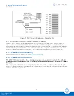 Preview for 28 page of Cattron Remtron 21R14A User Manual