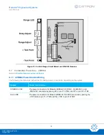 Preview for 30 page of Cattron Remtron 21R14A User Manual