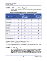 Preview for 90 page of Cavium 41 Series User Manual