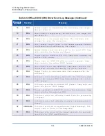 Preview for 154 page of Cavium FastLinQ 3400 Series User Manual