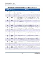 Preview for 155 page of Cavium FastLinQ 3400 Series User Manual