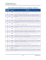 Preview for 156 page of Cavium FastLinQ 3400 Series User Manual