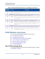 Preview for 157 page of Cavium FastLinQ 3400 Series User Manual