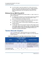 Preview for 213 page of Cavium FastLinQ 3400 Series User Manual