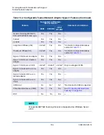 Preview for 214 page of Cavium FastLinQ 3400 Series User Manual