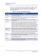 Preview for 219 page of Cavium FastLinQ 3400 Series User Manual