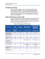 Preview for 240 page of Cavium FastLinQ 3400 Series User Manual