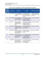 Preview for 287 page of Cavium FastLinQ 3400 Series User Manual