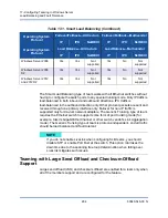 Preview for 294 page of Cavium FastLinQ 3400 Series User Manual