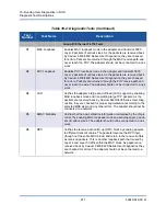 Preview for 301 page of Cavium FastLinQ 3400 Series User Manual