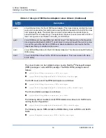 Preview for 36 page of Cavium QL41112HLCU-BK User Manual