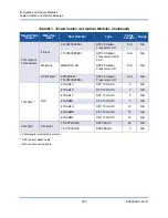 Preview for 274 page of Cavium QL41112HLCU-BK User Manual