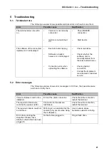 Preview for 112 page of CC-ISOBUS CCI 100 Operating Instructions Manual