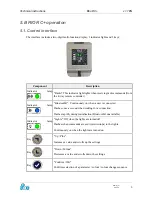 Preview for 6 page of ccei Brio RC+ Technical Instructions