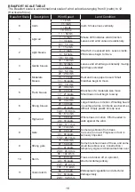 Preview for 21 page of CCL ELECTRONICS C6081A User Manual