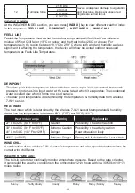 Preview for 22 page of CCL ELECTRONICS C6081A User Manual