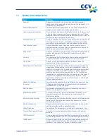 Preview for 50 page of CCV VX 680 User Manual