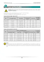 Preview for 21 page of CD Automation CD3000S 3PH User Manual