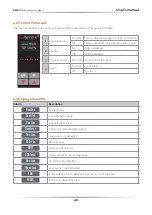 Preview for 40 page of CD Automation REVO C EXTENDED 2PH User Manual