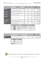 Preview for 51 page of CD Automation REVO C EXTENDED 2PH User Manual