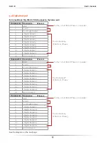 Preview for 25 page of CD Automation REVO PC M-RPC User Manual