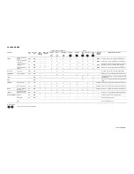 Preview for 24 page of CDA CI970 Manual For Installation, Use And Maintenance