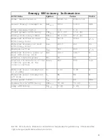 Preview for 15 page of CDA EVP101 Installation, Use And Maintenance Manual