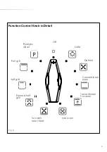 Preview for 9 page of CDA SK651 Installation, Use And Maintenance Manual