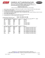 Preview for 2 page of CDI 197-0001 Installation And Troubleshooting Manual