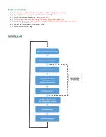 Preview for 2 page of CDL Hobby 81050 Operation Procedures