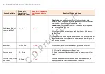 Preview for 4 page of CDP CDP050 Instruction Manual