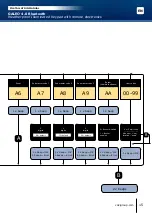 Preview for 15 page of CDVI GALEO 4.0 - Bluetooth Installation Manual