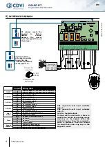 Preview for 4 page of CDVI GALEO BT Manual