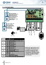 Preview for 28 page of CDVI GALEO BT Manual