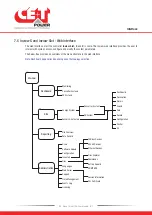 Preview for 35 page of CE+T Power BRAVO 10 - 48/120 User Manual