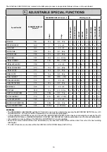 Preview for 34 page of CEA DIGITECH vision PULSE 3000 Operator'S Manual