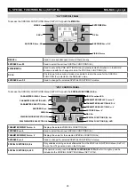 Preview for 50 page of CEA DIGITECH vision PULSE 3000 Operator'S Manual